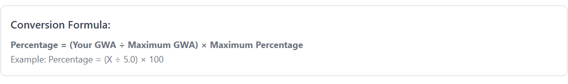 GWA to Percentage & Percentage to GWA Converter